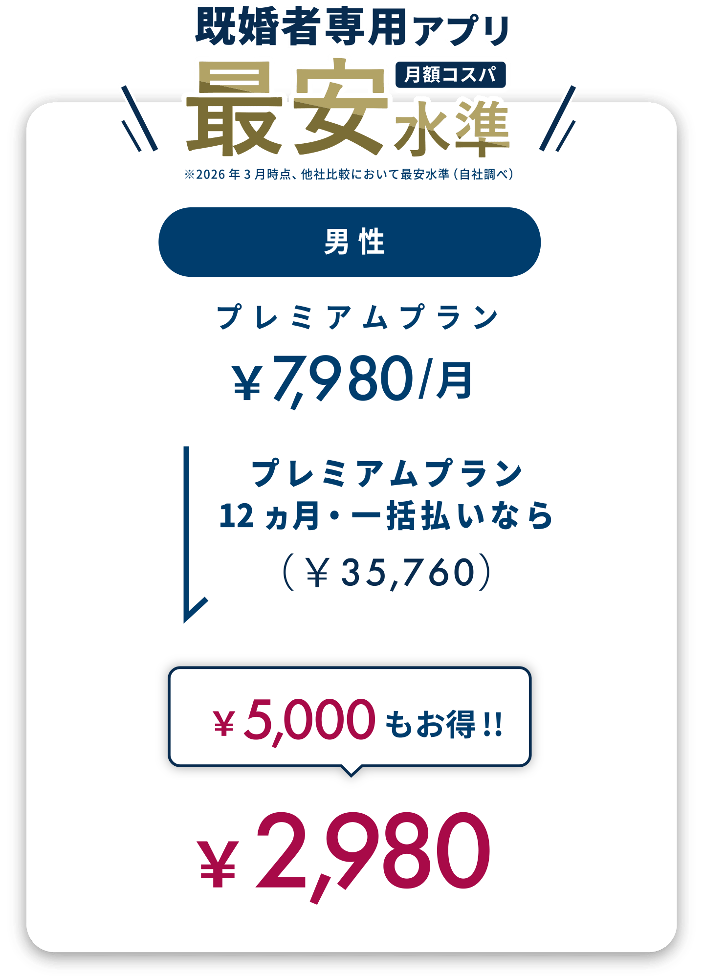既婚者専用アプリ 月額コスパ最安水準 プレミアム会員12ヶ月プランなら毎月4,500円もお得！
