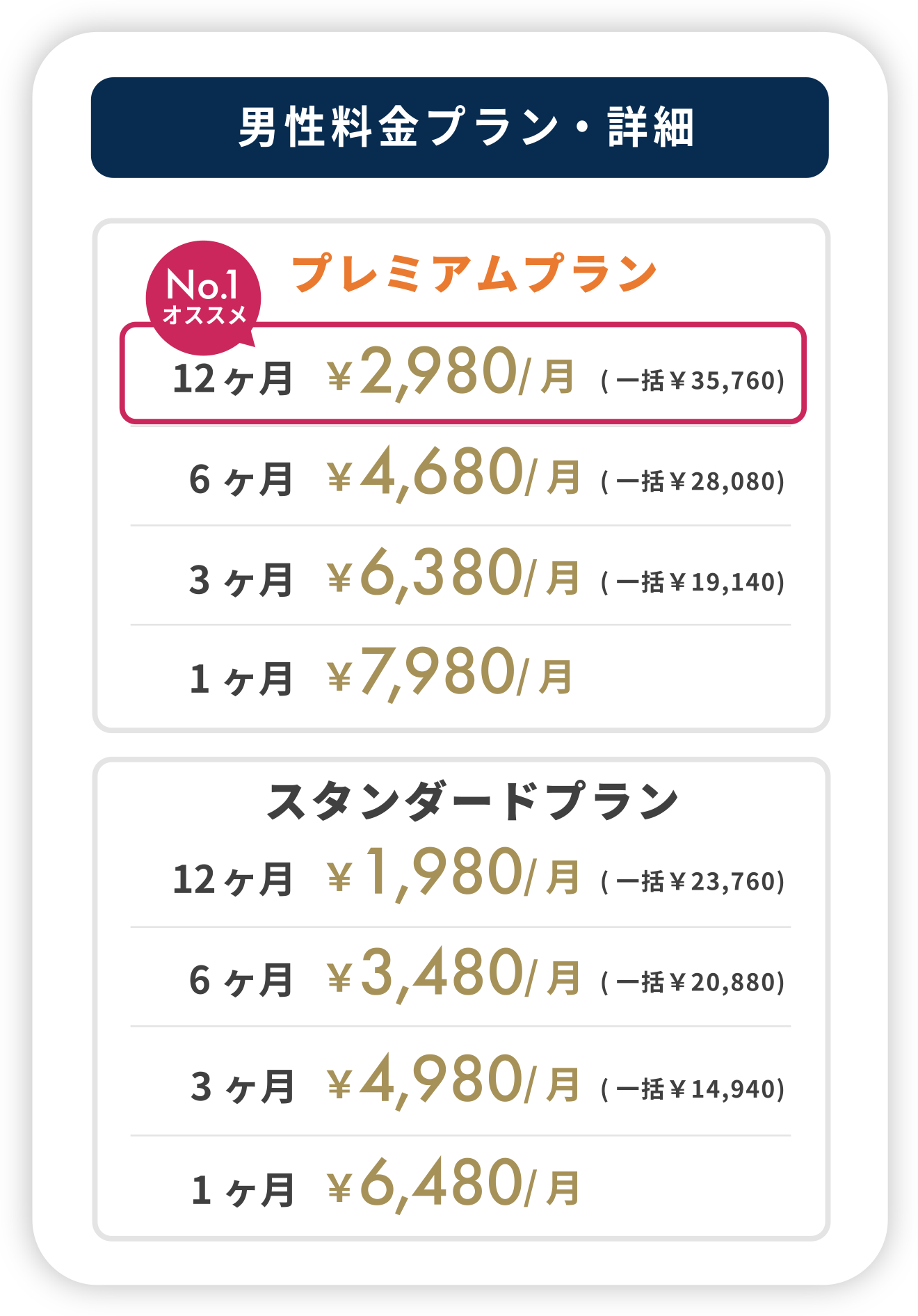 男性料金プラン・詳細